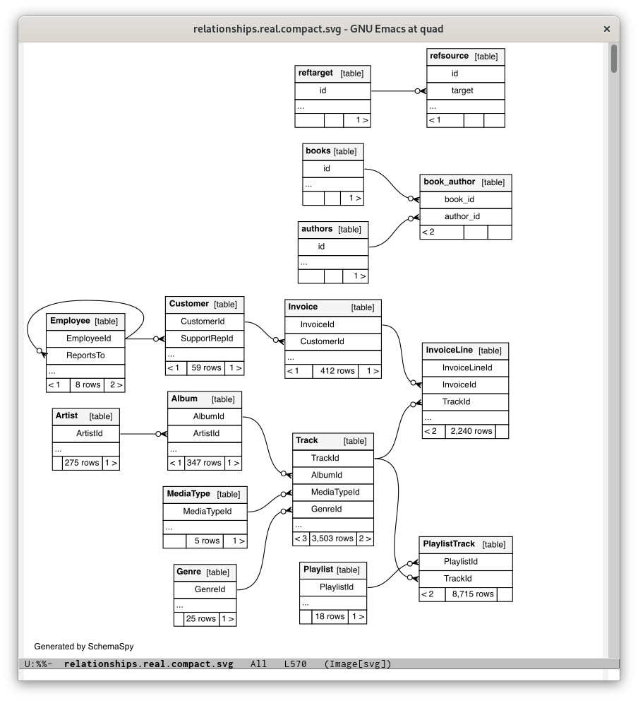 Screenshot table