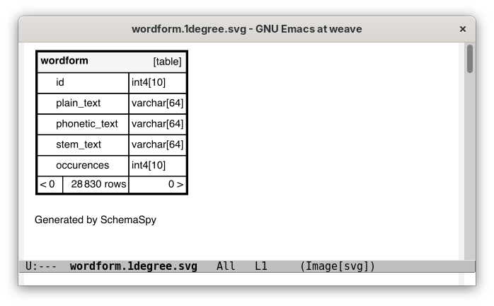 Screenshot table